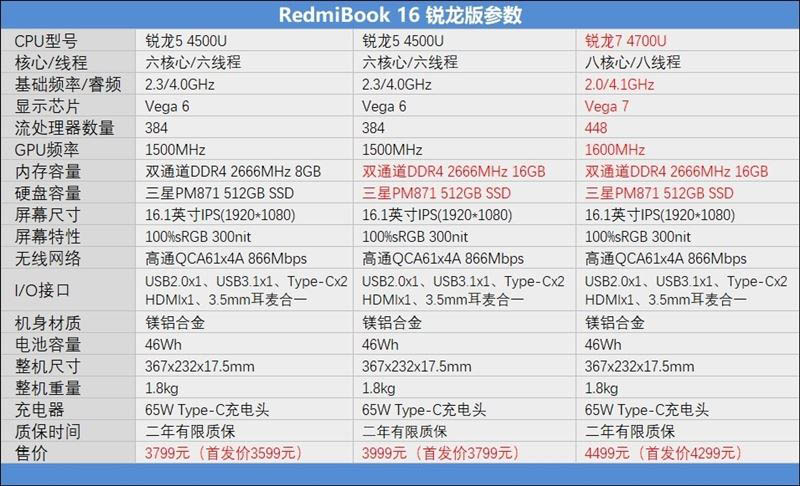 RedmiBook 16 RedmiBook 16ʹ