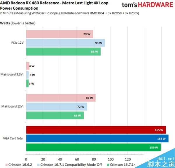 AMD RX 480Crimson16.7.1ʵ:Ϸ
