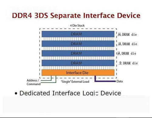 DDR4DDR3ʲô DDR3ڴDDR4ЩĽ