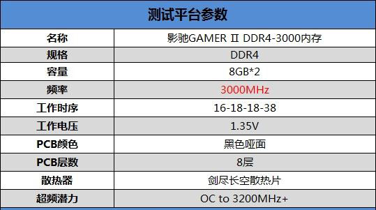 ӰGamer IIΣӰGAMER II DDR4-3000ڴͼ