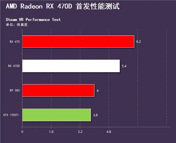 RX 470DRX 470ĸ AMD RX470DRX470ϸԱ
