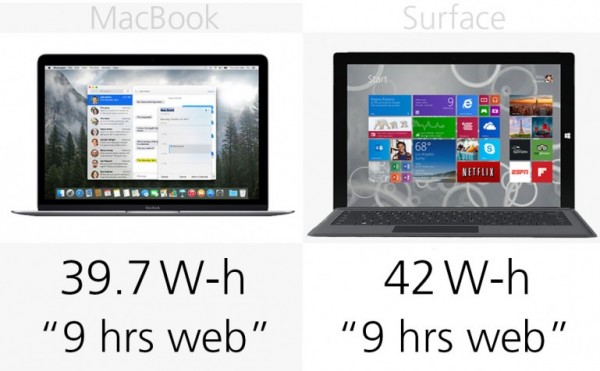 ƻս΢ MacBook vs Surface Pro 3۸Ա