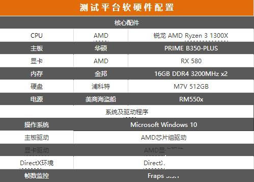 AMD3 1300Xô AMD Ryzen 3-1300X׷ȫ