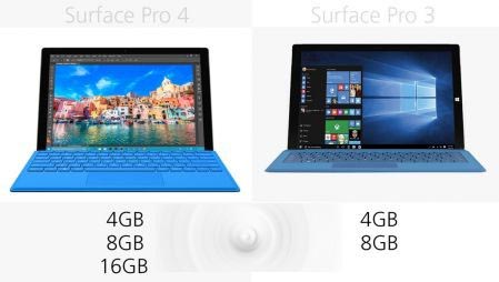 Surface Pro 3Surface Pro 4Щ𣿹Ա