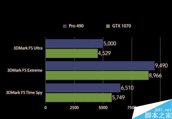 AMD RX 490Ϸܷع:GTX 1080
