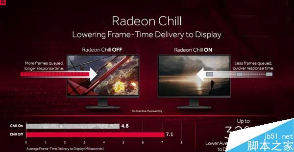 AMDԿ!Radeon Crimson ReLiveذ(ٷصַ)