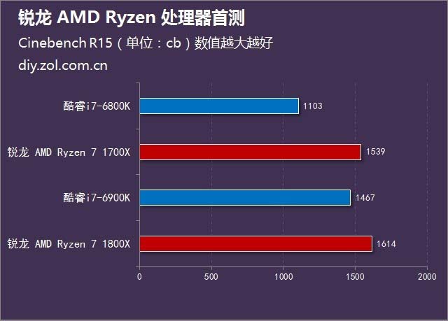 Ryzen7 1800Xô AMD Ryzen7 1800X׷ͼ(Ƶ)