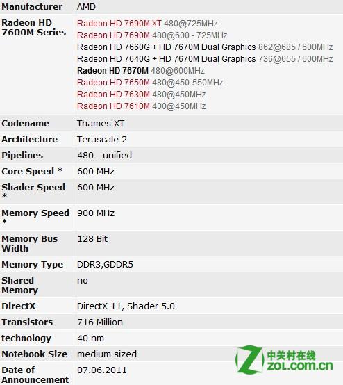 AMD Radeon HD 6470MԿ