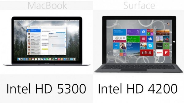 ƻս΢ MacBook vs Surface Pro 3۸Ա