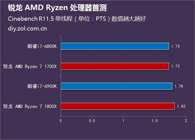 Ryzen7 1800Xô AMD Ryzen7 1800X׷ͼ(Ƶ)