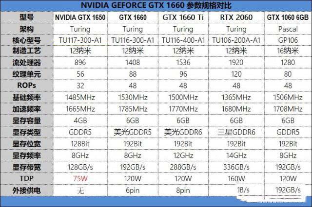 Կ GTX1650/GTX1060/GTX1660/GTX1660Ti/RTX2060Ա