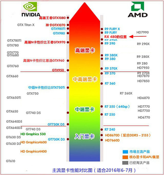 RX 480ô AMD RX 480൱ʲôԿ