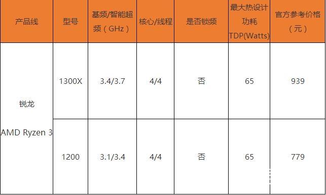 AMD3 1300Xô AMD Ryzen3-1300X