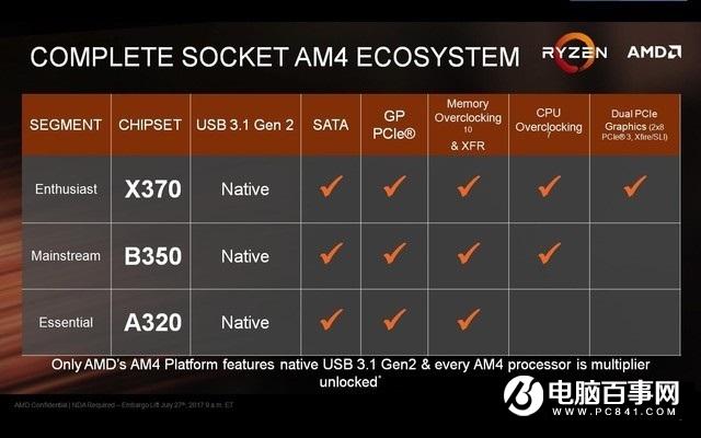AMD3 1300Xô AMD Ryzen3-1300X